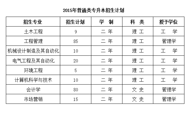 QQ截图20150422144634
