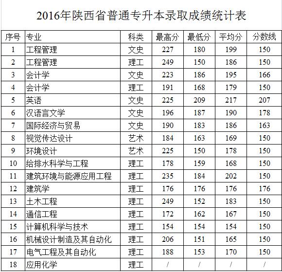 QQ截图20170317084729