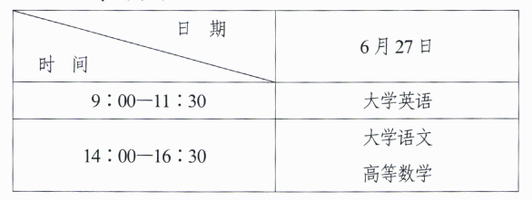 3.考试时间