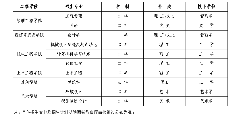 招生专业
