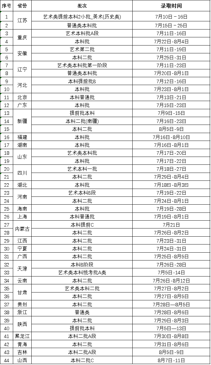 2021年录取日程安排
