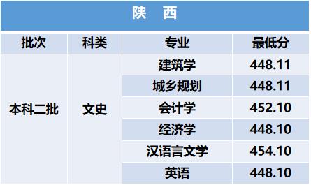 陕西文史