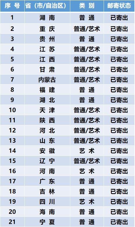 录取通知书邮寄状态