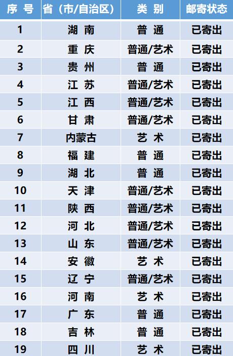 通知书邮寄状态