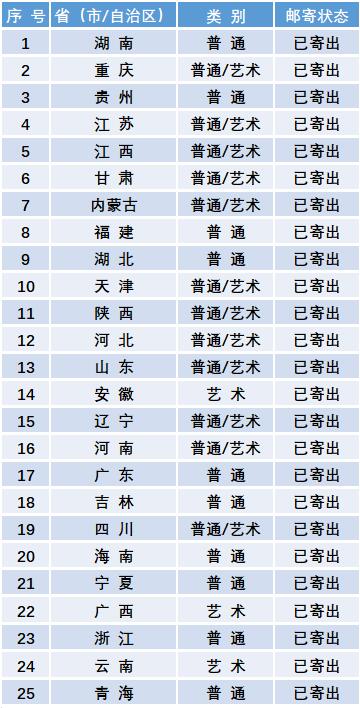 录取通知书邮寄状态