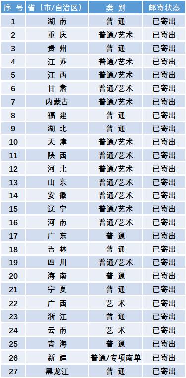 录取通知书邮寄状态