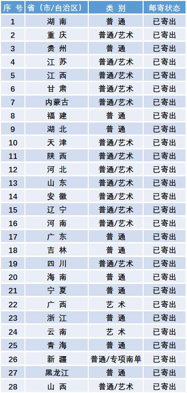 录取通知书邮寄状态