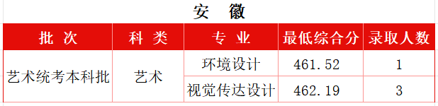 安徽