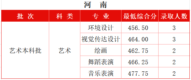 河南