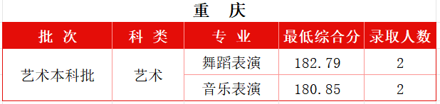 重庆
