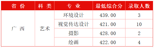 广西