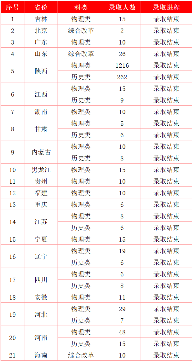 普通类