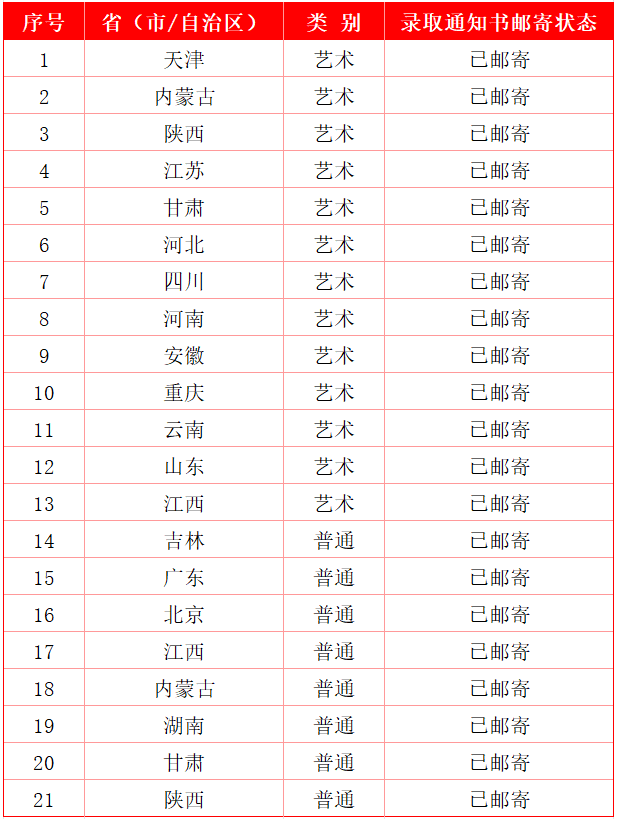 通知书邮寄