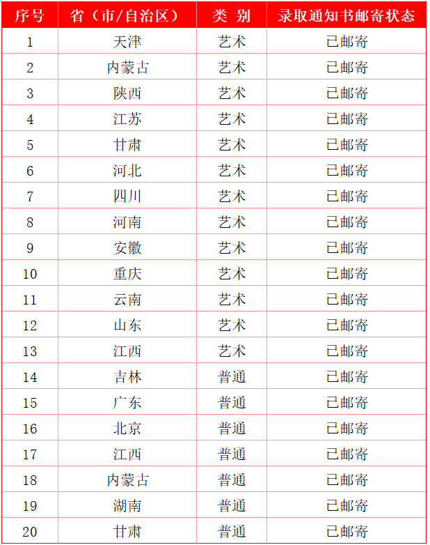 通知书邮寄