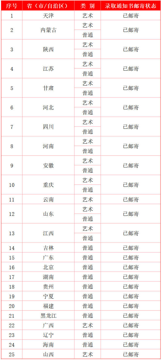 通知书