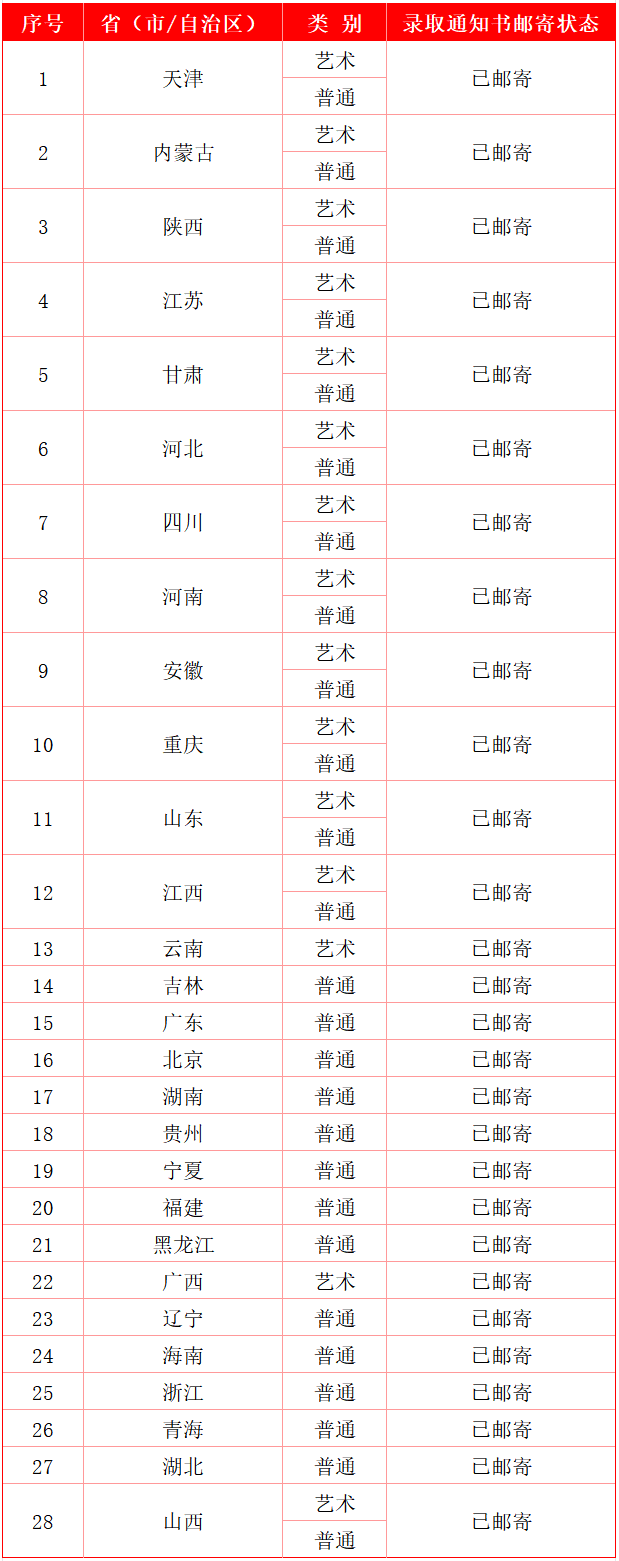 通知书邮寄