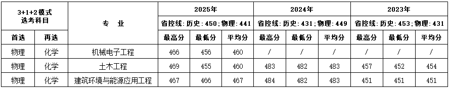 福建1