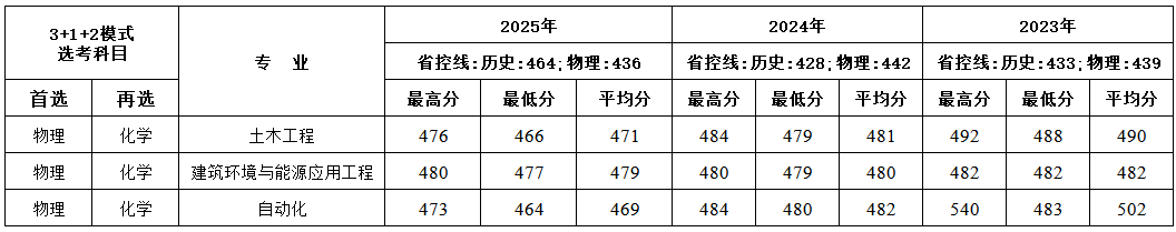 广东