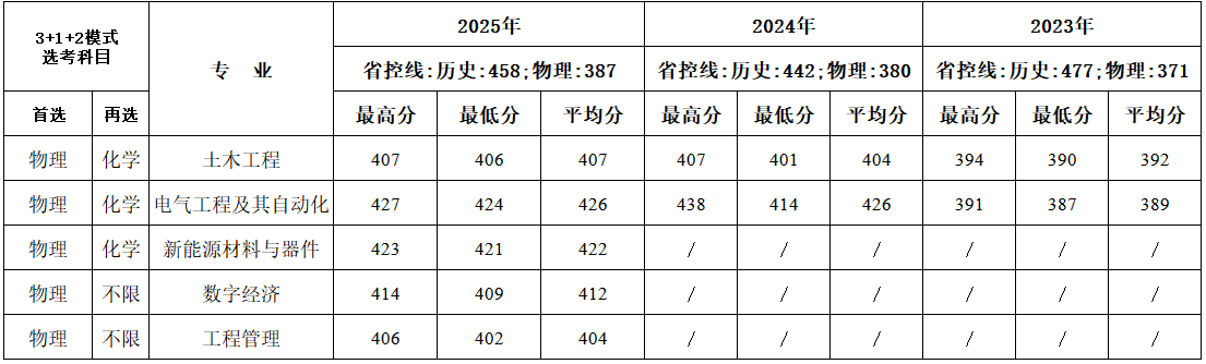 贵州