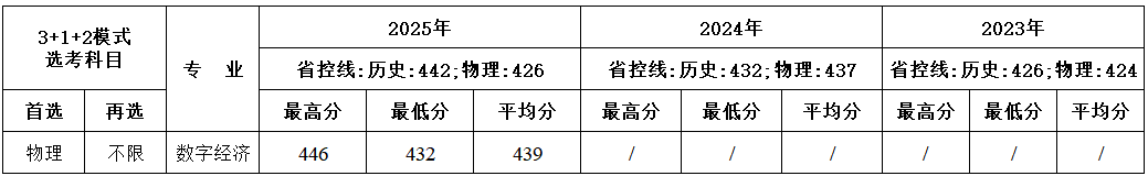 湖北