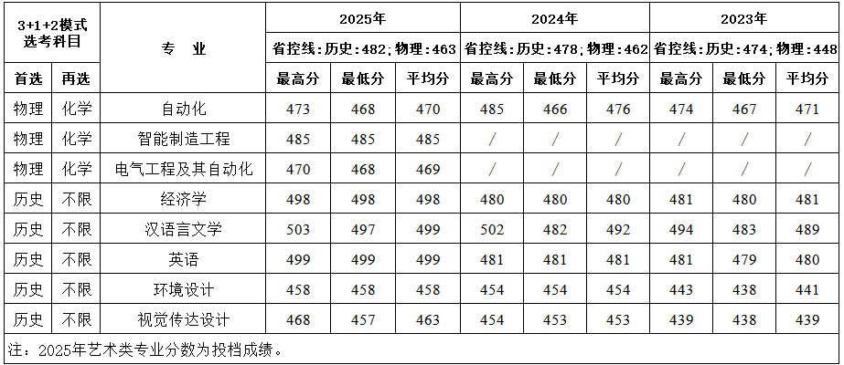 江苏1