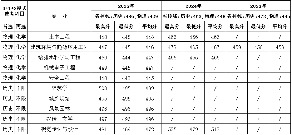 江西1