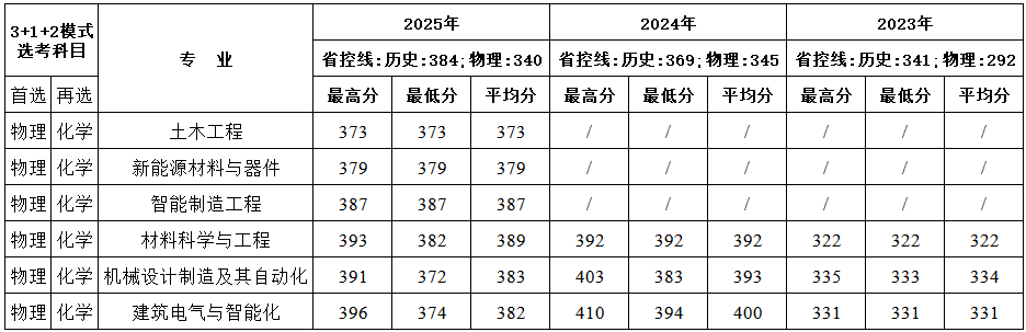 吉林1