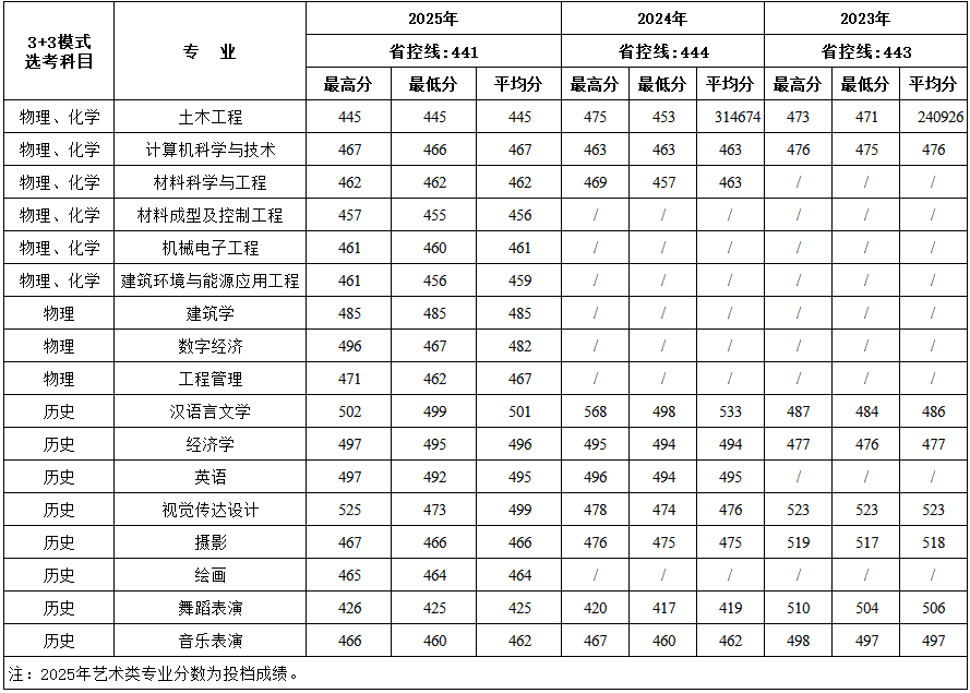 山东1