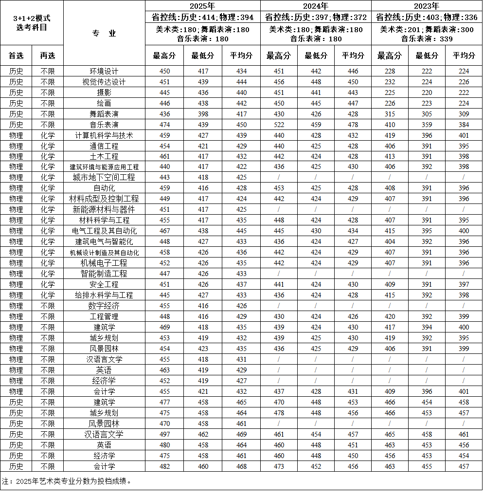 陕西11