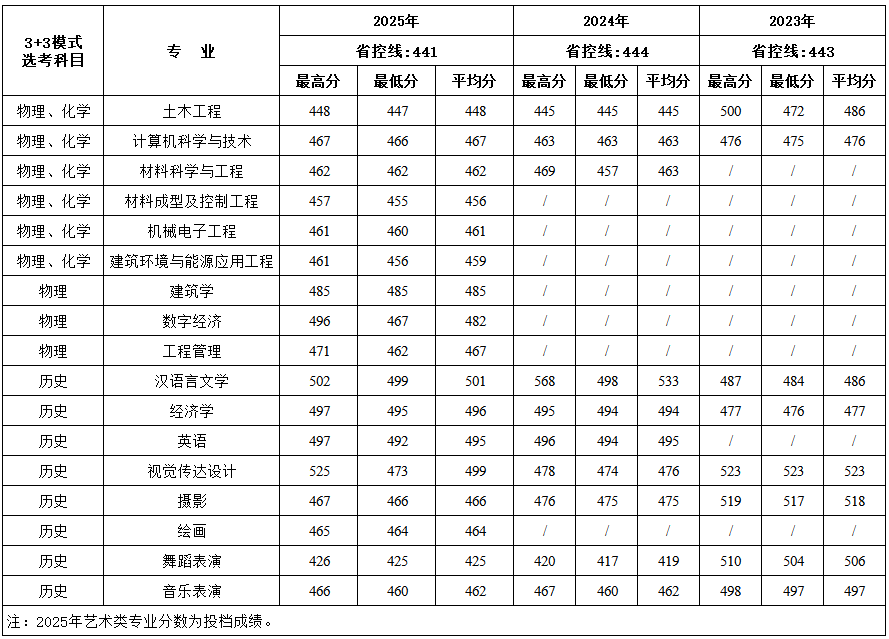 山东1
