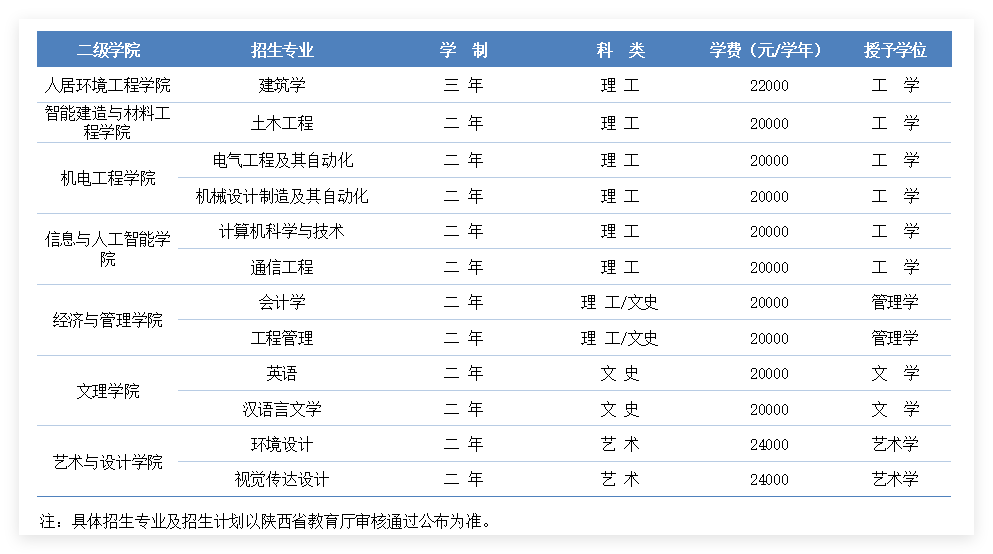 2026年普通类专升本招生专业
