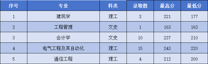 建档立卡