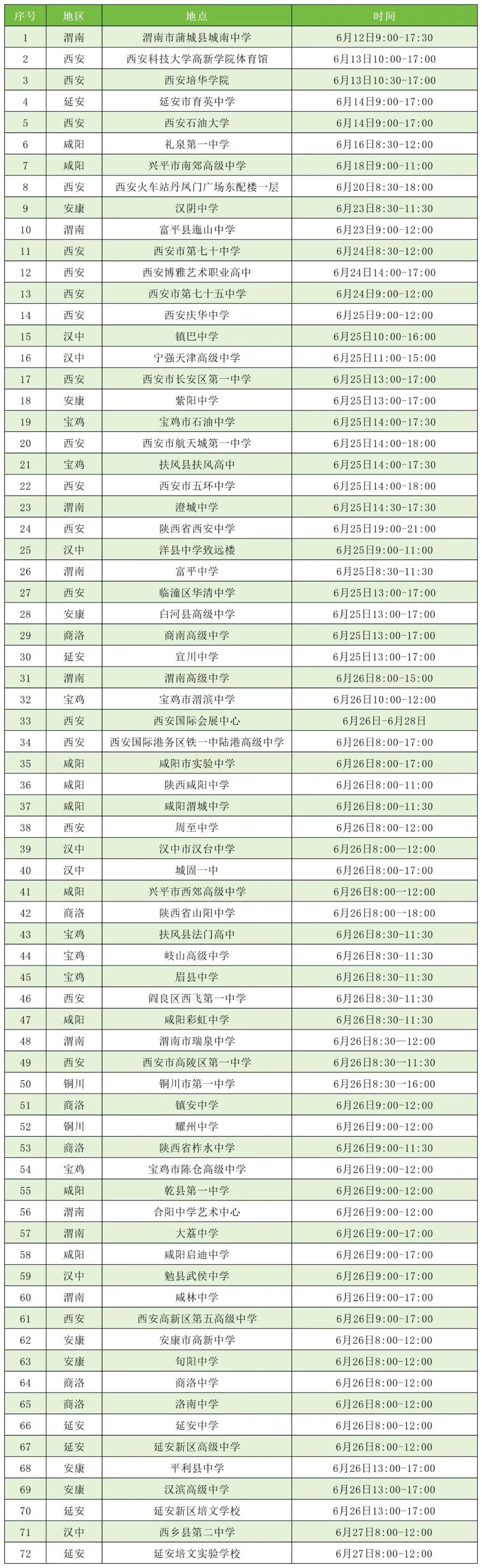 陕西地市