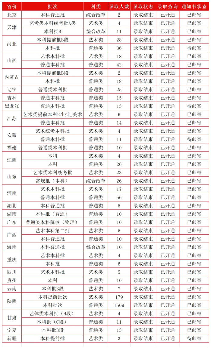 748c2520fefaec0eb178a7737c2fcc9f